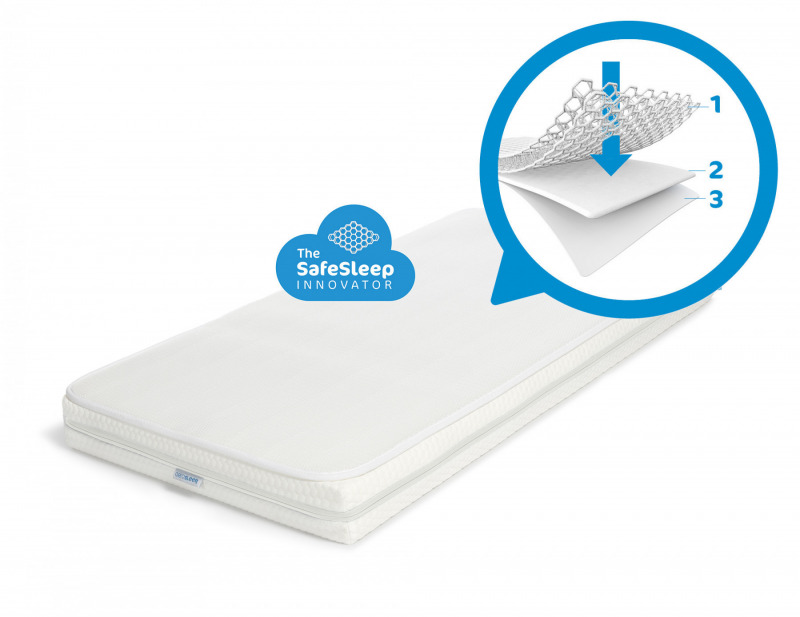 Aerosleep matrac Essential antibakteri�lis l�legz� r�teggel - 70x140