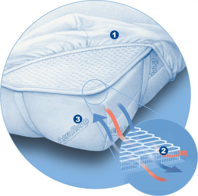 Aerosleep Original l�g�tereszt� fekv�bet�t - 60x120